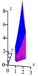 The plot shows a solid above the diamond. It has vertical sides and a
top which slopes down toward the origin.