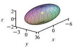 ex_ellipsoid_cm