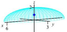The plot shows the half ellipsoid with a blue diamond on the z axis.