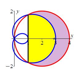 The plot shows the crescent of the first plot with a star just
inside of the large loop of the limacon. It also has a vertical line
at x = 1 which connects the tips of the crescent. The piece of the
circle to the right of this line is the convex hull of the crescent.