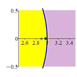 The plot shows the limacon edge of the crescent. To the left of
this edge is the small circle and to the left of that is the star.