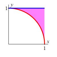 The plot shows the region in the first quadrant inside the square
with 0 < x < 1 and 0 < y < 1 and outside the circle of radius 1
centered at the origin.