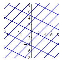The plot shows a grid consisting of 11 parallel lines with
    slope 1 and 11 parallel lines with slope minus one third.