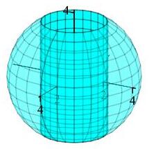The plot shows a sphere of radius 4 with a hole drilled trhough
from the north pole to the south pole which is a cylinder of radius 2.