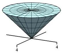 The plot shows a cone with the vertex at the origin with radius 4
      and height 4.