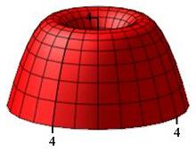 The plot shows a jello mold.