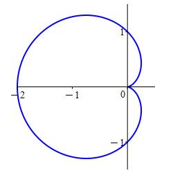 The plot shows a cardioid with its cusp along the positive x axis,
      crossing the x axis at x = -2 and the y axis at y = -1 and 1.