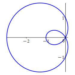 The plot shows a limacon with its large and small loops both
        on the left crossing the x axis at x = -1 and x = -3.