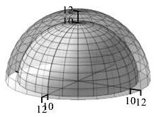 The plot shows an igloo between 2 hemispheres with radii
      10 and 12.