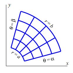 The plot shows arcs of several concentric circles and pieces of several
radial lines. They form a 4 by 4 grid of boxes.
