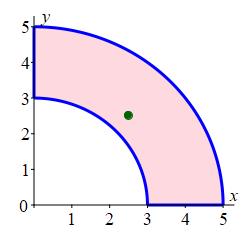 The plot shows the region between the circles with a small circle
at x = 2.6 and y = 2.6.