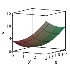 EllipticParaboloid