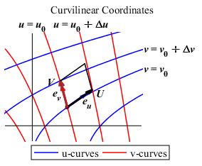 coordpara-gen