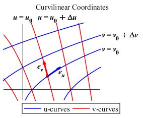 coordtanvec-gen