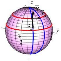 The plot shows the same sphere from the previous
page with the 2 tangent vectors and now a normal vector pointing
perpendicular to the surface.