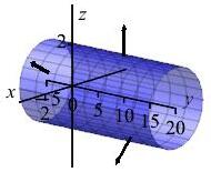The plot shows a cylinder with axis along the y axis with 3 arrows
perpendicular to the surface pointing outward.