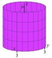 The plot shows a cylinder centered on the z axis of radius 3 and
      height 1.