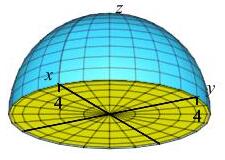 The plot shows a hemisphere of radius 4 and you can see the bottom.