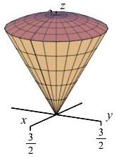 The plot shows a cone with a piece of a sphere as the top.