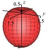 The plot shows an apple centered along the z axis whose
        cross section is a cardioid.