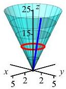 The plot shows the same cone with a circle of radius 2 and height 10
      and a line from the origin to a point on the top edge of the cone.