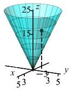 The plot shows the same cone with a dot at the point -3, 15.