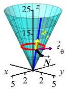 The plot shows the same cone, circle and line.
        There is a vector tangent to the circle labeled e sub theta
        and a vector tangent to the line labeled e sub r.
        In addition, there is a vector perpendiculer to the other two vectors
        labeled N.