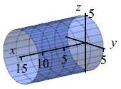 The plot shows a cylinder centered along the x axis of radius 5
        between x = 0 and x = 15.