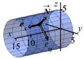 The plot shows the same cylinder.
        There is a vector pointing around the cylinder labeled e sub theta
        and a vector pointing along the cylinder labeled e sub x.
        In addition, there is a vector perpendiculer to the other two vectors
        labeled N.