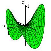 The plot shows a saddle surface going up along the x axis and down
      along the y axis.
