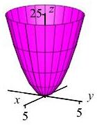 The plot shows a paraboloid centered on the z axis with radius 5
        and height 25.