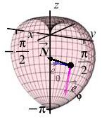 The plot shows the same back half of an apple with the phi
            and theta tangent vectors. There is also a normal vector
            perpendicular to the two tangent vectors labeled N.