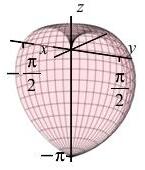 The plot shows the back half of an apple centered along the z axis
      whose cross section is the beginning of a spiral.