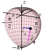 The plot shows the same back half of an apple.
            There is a tangent vector pointing down labeled e sub phi and
            a tangent vector point left labeled e sub theta.