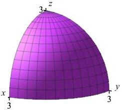 The plot shows the eighth of a sphere in the first octant.