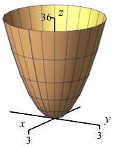 The plot shows a paraboloid with its vertex at the origin opening
      upward with radius 3 and height 36.
