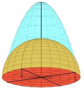 ex_surfindep_parab_hemisph_disk