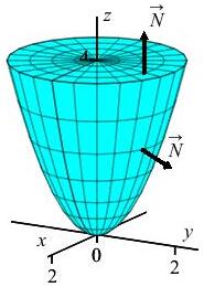 The plot shows a paraboloid of  height 4 with a disk on top of
        radius 2.