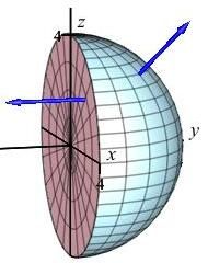 The plot shows a hemisphere with radius 4 for y greater than 0.
      Arrows point outward.