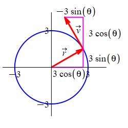 eg_just_counterclockwise