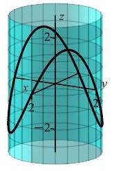 The plot shows a cylinder of radius 2 centered on the z axis.
      Drawn on the cylinder, there is a curve which goes up, then down, then
      up, then down.