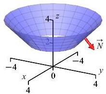 The plot shows a piece of a 45 degree cone centered on the
      z axis with vertex at the origin but only showing the piece between
      z = 2 and z = 4.