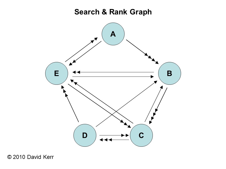 SearchRankGraph